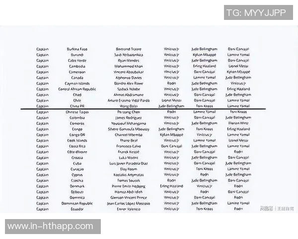 全球视角下的FIFA最佳投票揭秘:队长主帅与媒体的全方位投票分析 全球视角下的FIFA最佳投票揭秘:队长主帅与媒体的全方位投票分析