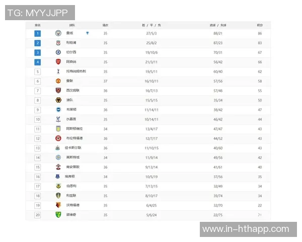 本赛季英超重大机会数据分析曼城领先车队和枪手分列前四 本赛季英超重大机会数据分析曼城领先车队和枪手分列前四